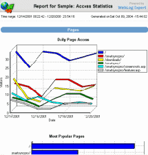 WebLog Expert Log Analysis Software - Click for Details.